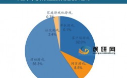 游戏场景收入（游戏场景收入包括哪些）