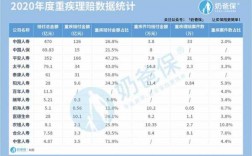 保险理赔收入与（保险理赔收入是什么收入）