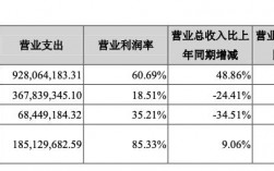 长城证券收入（长城证券收入如何）