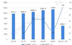 烟草2016收入（2020中国烟草收入）