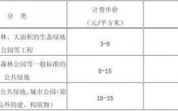 景观园林收入（风景园林收入）