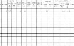 有编制环卫收入（环卫在编）