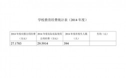 教育机构收入（教育机构收入分录）