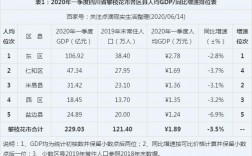 攀枝花市收入（攀枝花收入中位数）