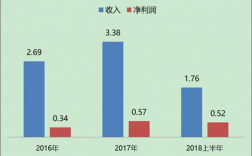 中科鼎实收入（中科鼎实是上市公司吗）