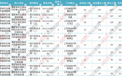 沛县公务员收入（徐州市沛县公务员待遇）