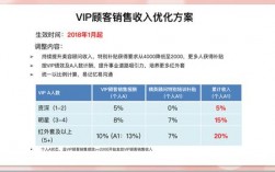 玫琳凯员工收入（玫琳凯经销商工资多少）