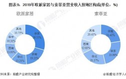 索菲亚员工收入（索菲亚普通员工工资）