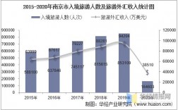 南京旅游收入（南京旅游收入2019）