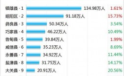 镇雄财收入（镇雄一年的财政收入）