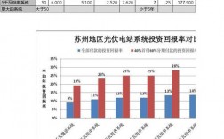 光伏结构收入（光伏结构收入怎么算）