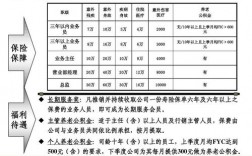 平安寿险外勤收入（平安人寿外勤工资）