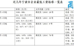 宁波月收入6000（宁波月收入多少算正常）