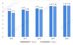 网络新闻编辑收入（网络新闻编辑收入怎么样）