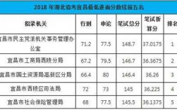 宜昌公务员收入（宜昌市公务员收入）