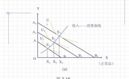 价格收入预算线（收入和价格对预算线的影响）