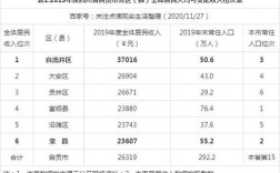 自贡农村平均收入（2020自贡城镇居民人均可支配收入）