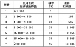 税后利益收入是什么（税后利益收入是什么意思）