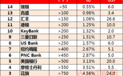 内资投行收入（内资投行收入怎么样）