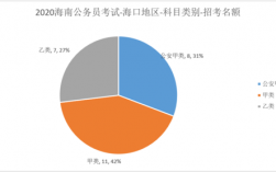 海口公务员收入（海口公务员收入怎么样）