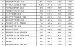 301医院年收入（301医院年收入多少）