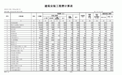 土建安装收入（建筑安装工程收入确认条件）