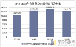 吉祥航空签派员收入（吉祥航空公司签派待遇）