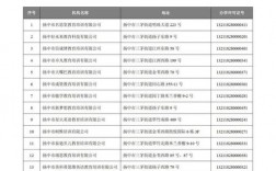 扬中2016财政收入（扬中市2019年一般公共预算收入）