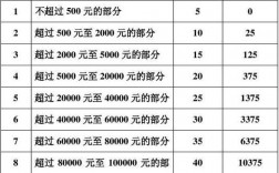 税管员收入（税收管理员工资）