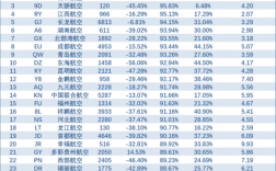 奥凯航空营业收入（2020奥凯航空前景）