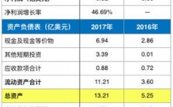 搜狗财务收入（搜狗财务收入多少）