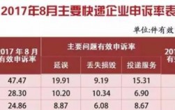 国通快递收入减少（国通快递收入减少原因）