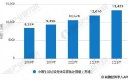 垃圾发电值长收入（垃圾发电量占比）