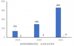 boss直聘收入结构（boss直聘 收入）