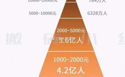 2017全国月收入（2019全国月收入分布）