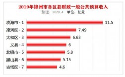 锦州的收入（锦州平均收入2019）