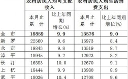 龙岩市各县收入（龙岩各县财政收入2019）