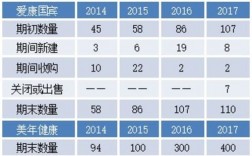 爱康国宾收入（爱康国宾年收入）