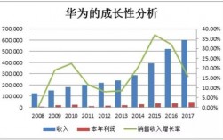 华为供应链收入（华为供应链收入分析）