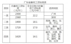 普宁最低收入（普宁的最低基本工资）