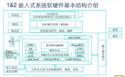 嵌入式驱动开发收入（嵌入式驱动开发难吗）