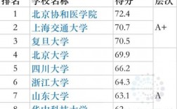 吉林麻醉科收入（吉林省有麻醉专业的大学）