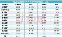 河北银行收入（河北银行收入高吗）