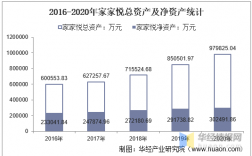 家家悦收入（家家悦前景如何）