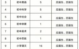 宁波老师收入（宁波教师年收入多少）