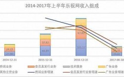 乐视网收入（乐视2020收入）