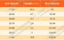 上海集成电路收入（上海集成电路收入怎么样）