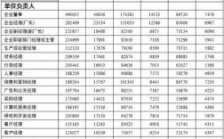 珠海工资收入排名（珠海工资排行）