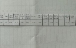 收入核算科科员（收入核算科部门怎么样）