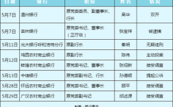 银行支行副行长收入（银行支行副行长收入高吗）